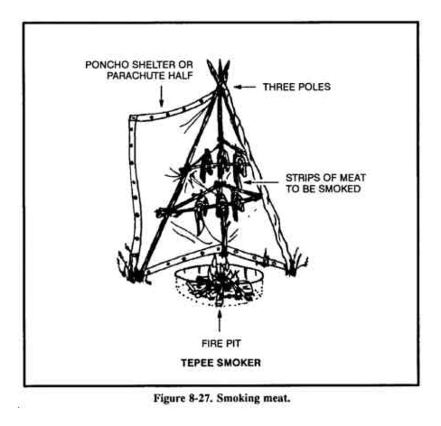 Drawing of a tepee of three poles wrapped in a poncho with strips of meat hung over a small fire pit