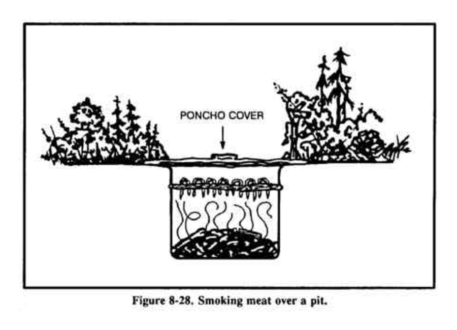 Drawing of meat on sticks over a pit fire, covered by a poncho