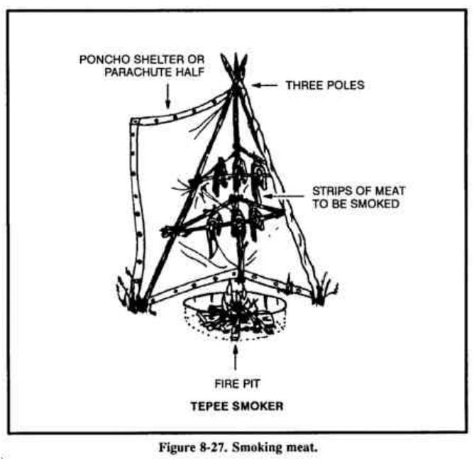 Drawing of a tepee smoker: three poles, a poncho wrap, strips of meat and a small fire pit