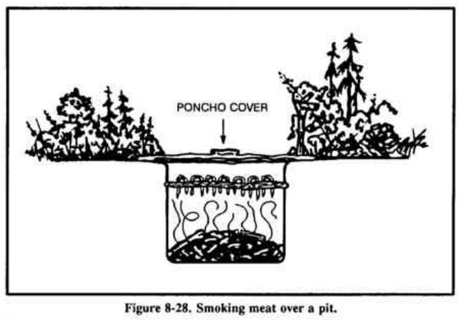 Drawing of meat smoking over a fire in a pit covered with a poncho